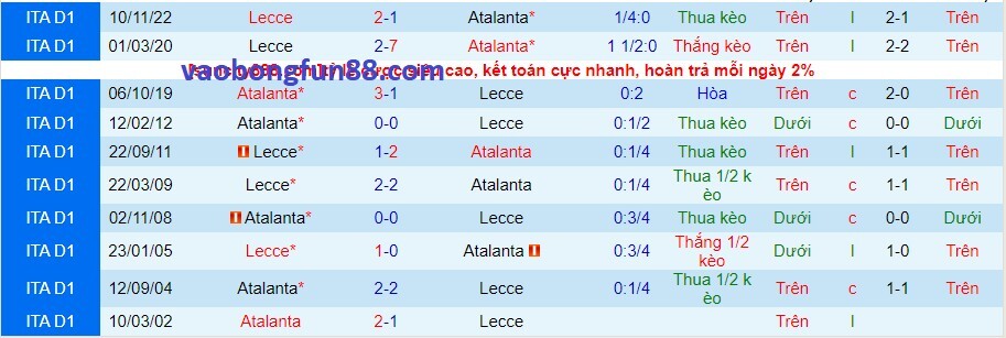 Lịch sử đối đầu Atalanta vs Lecce